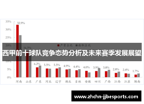 西甲前十球队竞争态势分析及未来赛季发展展望