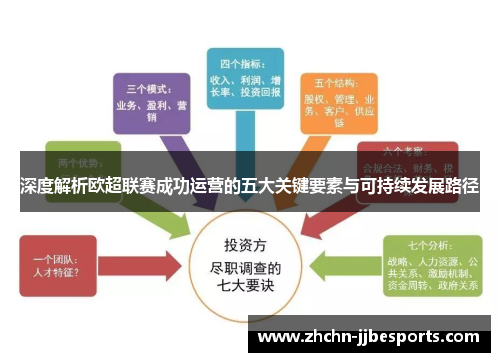 深度解析欧超联赛成功运营的五大关键要素与可持续发展路径