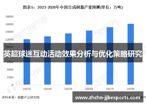 英超球迷互动活动效果分析与优化策略研究