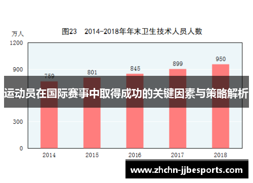 运动员在国际赛事中取得成功的关键因素与策略解析