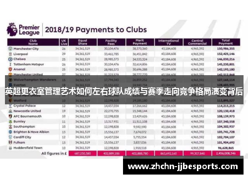 英超更衣室管理艺术如何左右球队成绩与赛季走向竞争格局演变背后