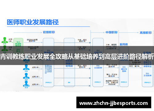 青训教练职业发展全攻略从基础培养到高层进阶路径解析