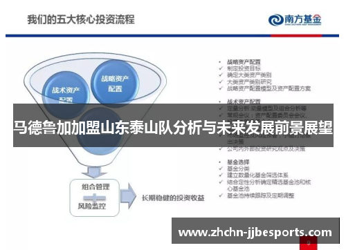 马德鲁加加盟山东泰山队分析与未来发展前景展望